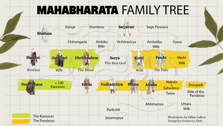 mahabharata-family-tree
